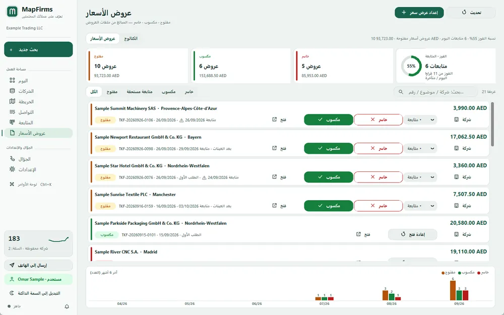 شاشة «عروض الأسعار» مع المبالغ المفتوحة والمكسوبة والخاسرة ونسبة الفوز وقائمة العروض (بيانات تجريبية)