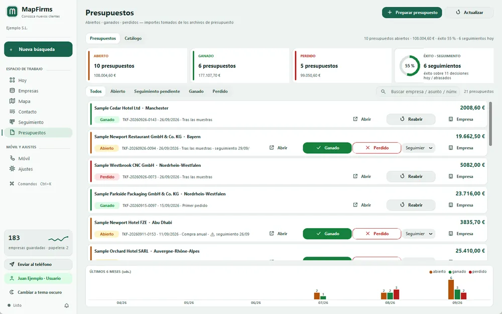 Pantalla Presupuestos con importes abiertos, ganados y perdidos, tasa de éxito y lista de presupuestos (datos de ejemplo)